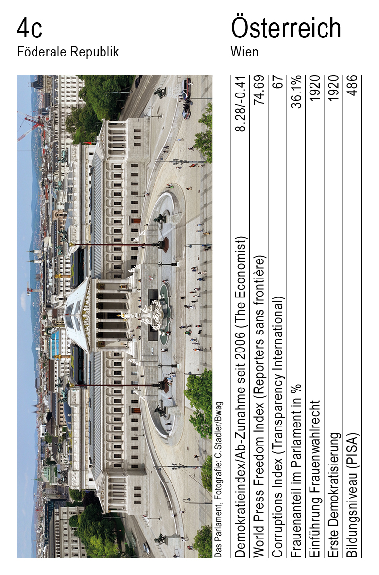Demokratie, Vol. 1, Karte 4c, Föderale Republik, Österreich, Foto: C.Stadler/Bwag. Demokratie, Vol. 1, Karte 4c, Föderale Republik, Österreich, Fotografie: C.Stadler/Bwag.