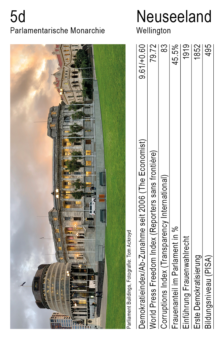 Demokratiequartett, Vol. 1, Karte 5d, Parlamentarische Monarchie, Neuseeland, Fotografie: Tom Ackroyd.
