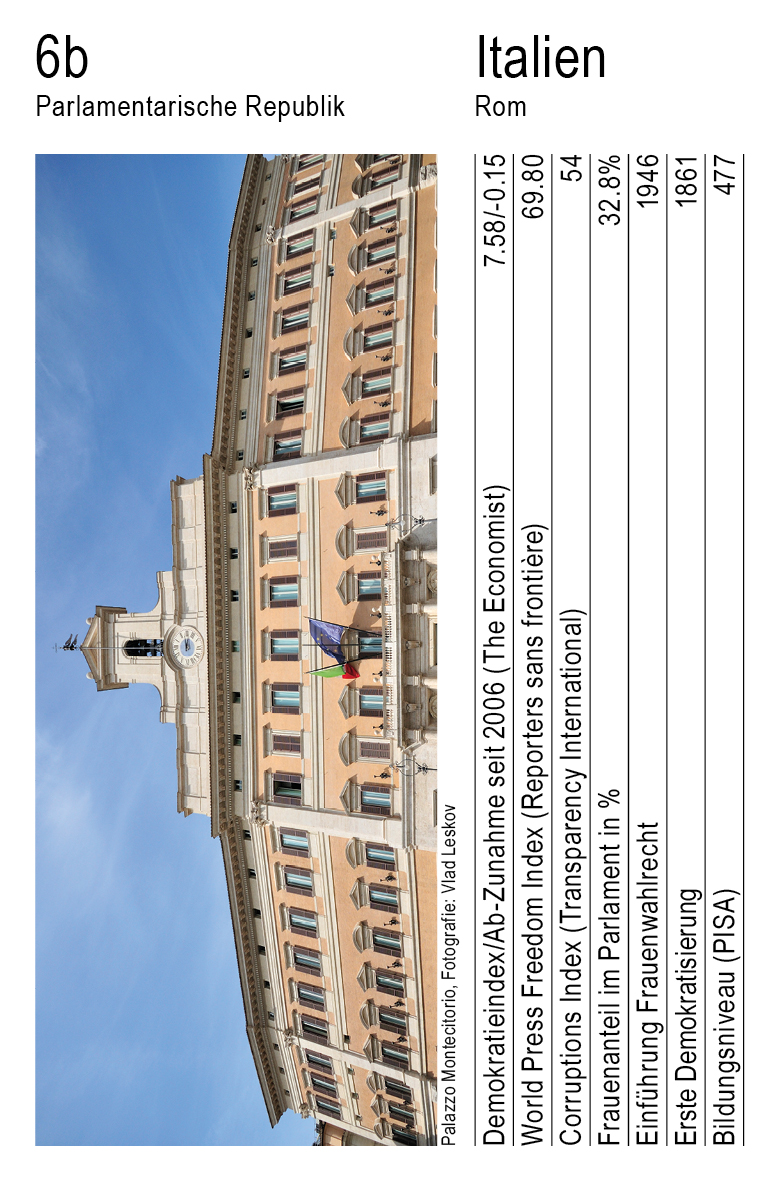 Demokratie, Vol. 1, Karte 6b, Parlamentarische Republik, Italien, Fotografie: Vlad Lesnov.