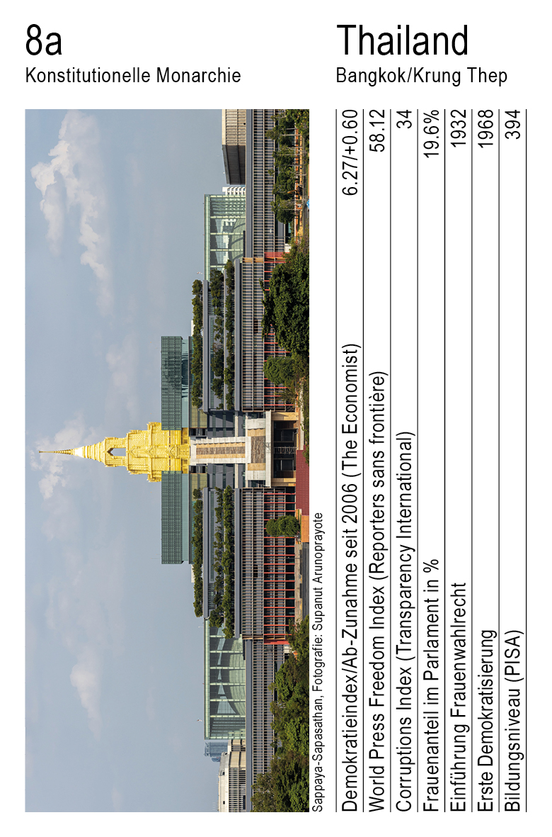 Demokratie, Vol. 1, Karte 8a, Konstitutionelle Monarchie, Thailand, Foto: Supanut Arunoprayote. Demokratie, Vol. 1, Karte 8a, Konstitutionelle Monarchie, Thailand, Fotografie: Supanut Arunoprayote.