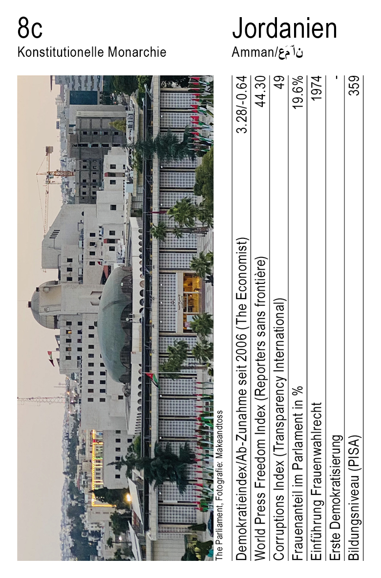 Demokratie, Vol. 1, Karte 8c, Konstitutionelle Monarchie, Jordanien, Fotografie: Makeandtoss.