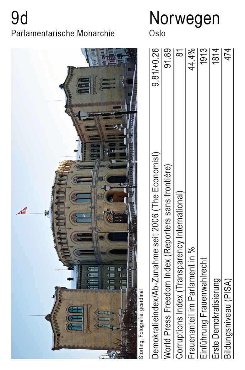Demokratie, Vol. 1, Karte 9d, Parlamentarische Monarchie, Norwegen, Fotografie: gcardinal.