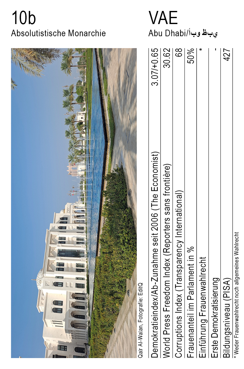 Demokratie, Vol. 1, Karte 10b, Absolutistische Monarchie, VAE, Fotografie: EditQ.