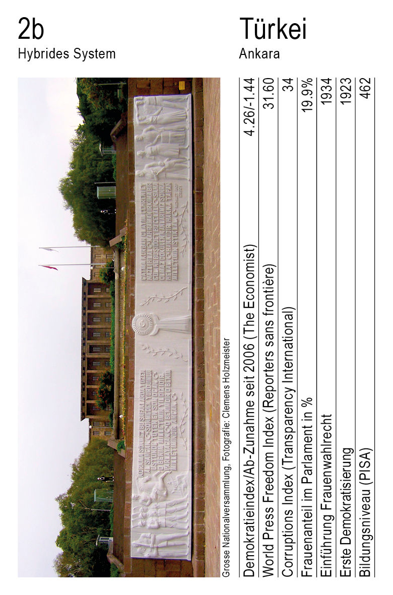 Demokratie, Vol. 1, Karte 2b, Hybrides System, Türkei, Fotografie: Clemens Holzmeister .