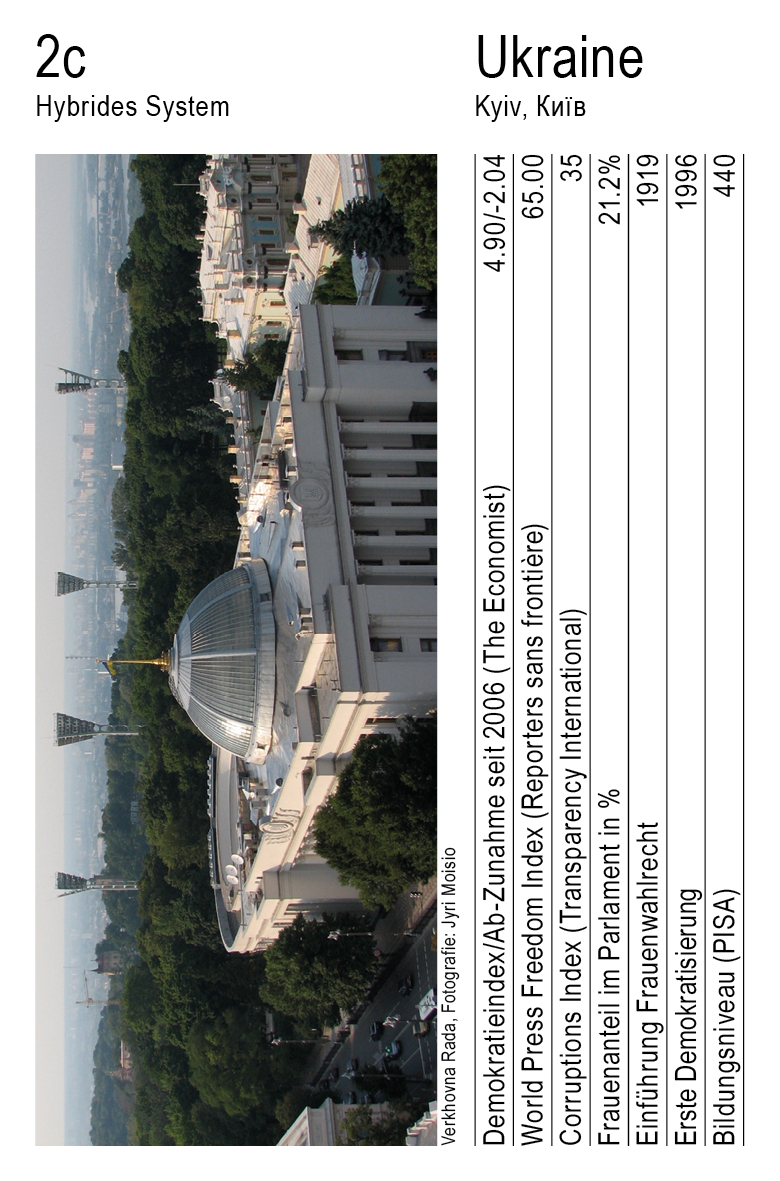 Demokratie, Vol. 1, Karte 2c, Hybrides System, Ukraine, Fotografie: Jyri Moisio.