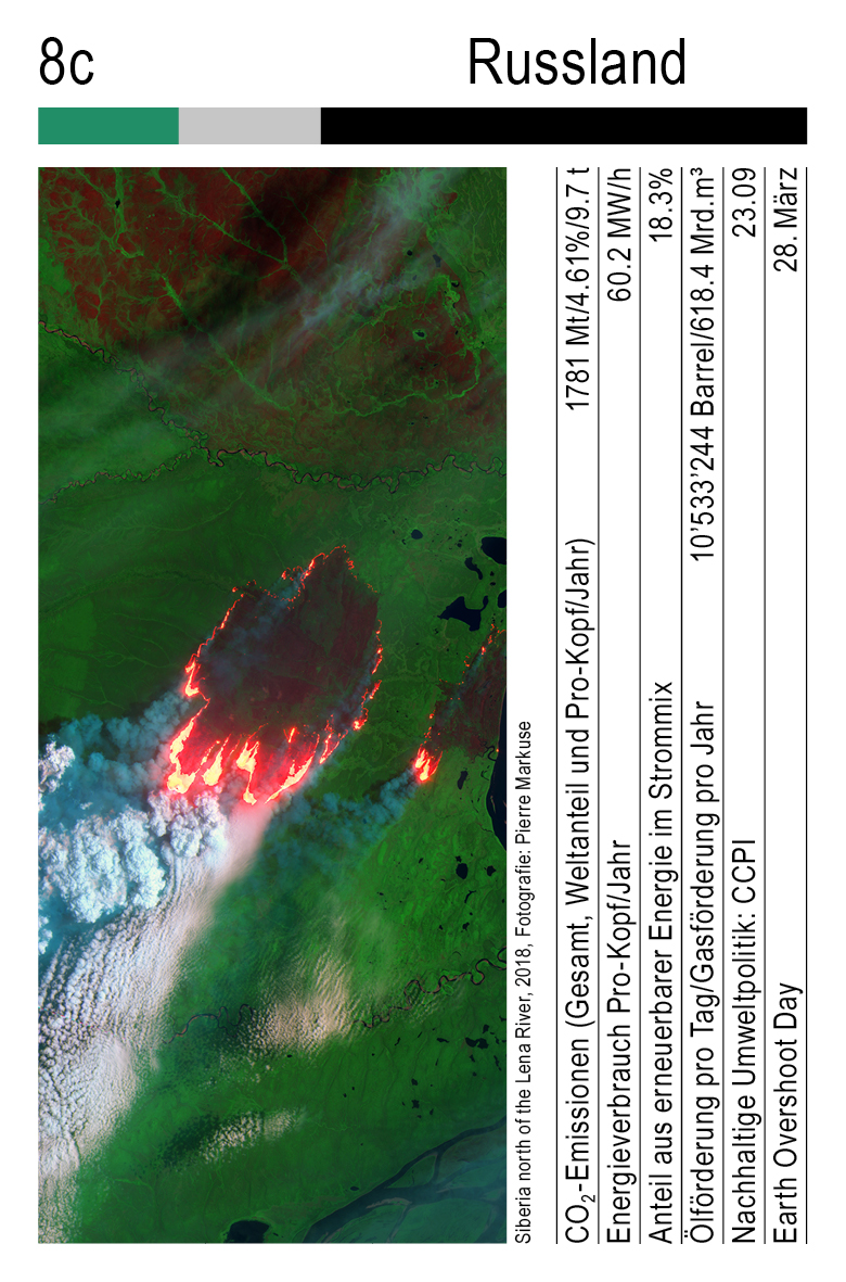 Klimaquartett, Vol. 1, Karte 8c, Russland, Fotografie: Pierre Markuse.