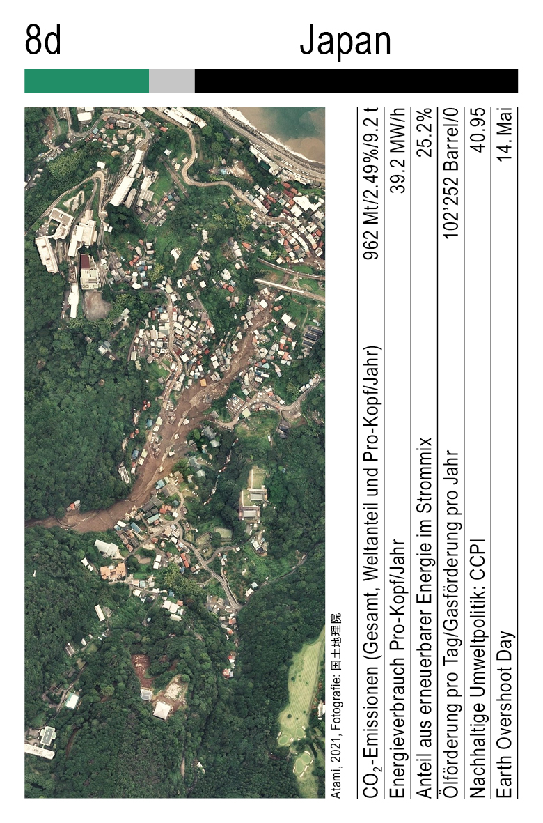 Klimaquartett, Vol. 1, Karte 8d, Japan, Fotografie: 国土地理院.